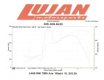 188.4hp - 148.44tq