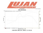 190.93hp - 152.76tq