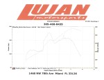 193.66hp - 154.11tq