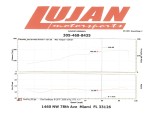 197.36hp - 190.37tq
Spike in TQ curve