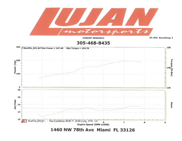 197.69hp - 154.76tq