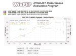 Dyno @ Cartek 183hp 146tq